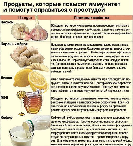 Как часто можно давать ребенку антибиотики, какой вред они наносят организму?