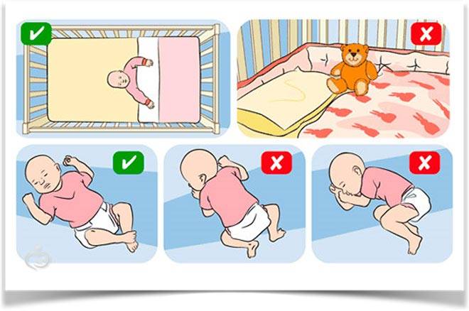 Позы для сна новорожденного: как укладывать грудничка на животе, спине, боку