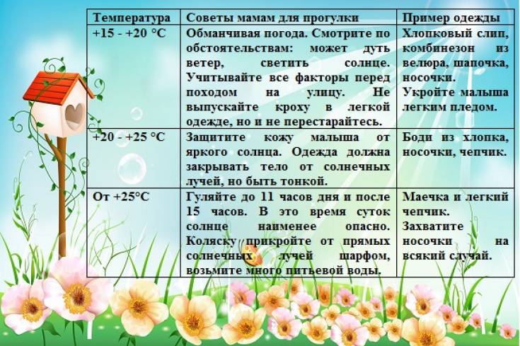 Сколько по времени гулять с грудничком зимой: польза и рекомендации stomatvrn.ru