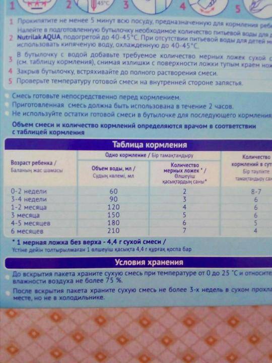 Через сколько часов кормят смесью. Нутрилак 1 норма кормления. Смесь Нутрилак 1 таблица кормления. Кормление смесью новорожденного Нутрилак 1. Нутрилак 1 таблица кормления новорожденного.