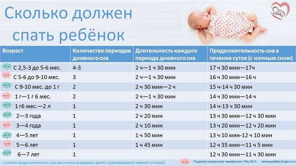 Сколько должен спать ребенок в 4-5 месяцев: нормы днем и ночью, плохой сон